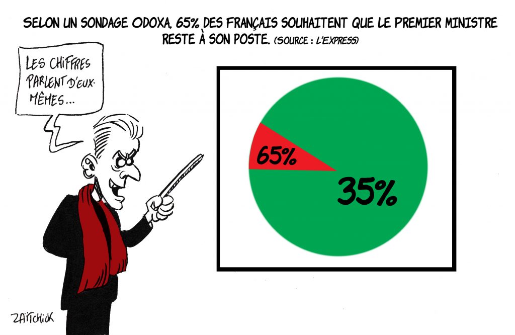 dessin de Zaïtchick sur le sondage Odoxa sur Édouard Philippe et un éventuel remaniement