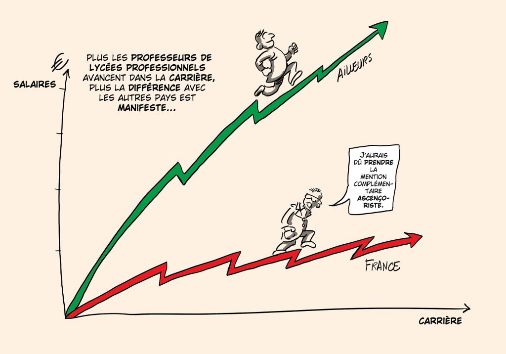 dessin presse humour salaire professeurs image drôle lycée professionnel